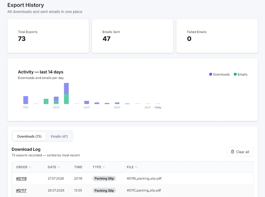 Export History with totals, 14-day activity chart and download log