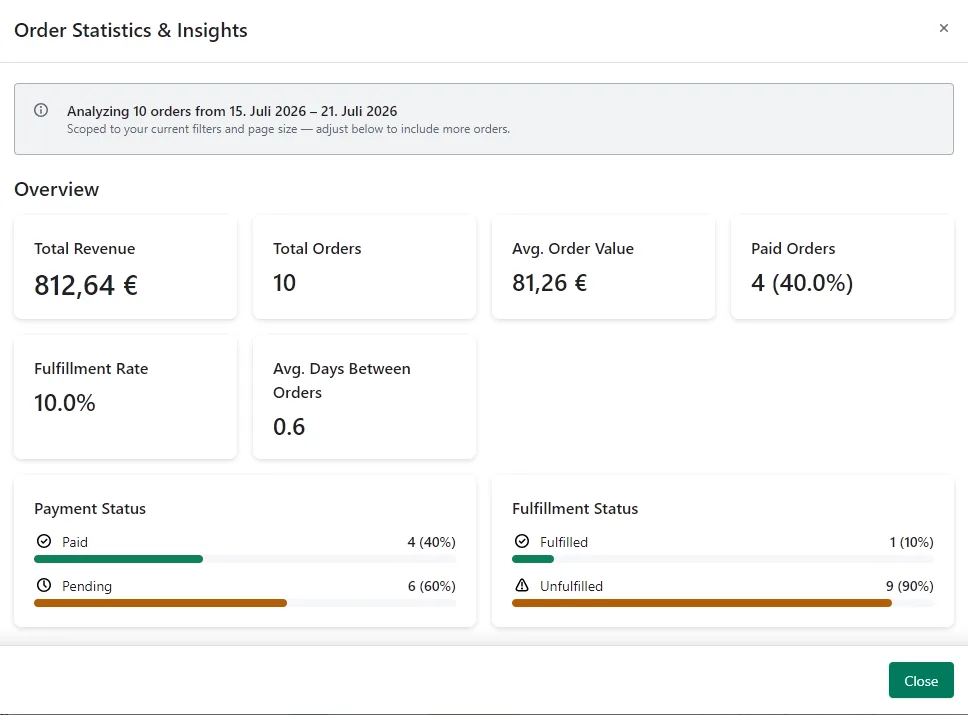 Order Statistics & Insights modal with revenue, fulfillment and payment breakdown